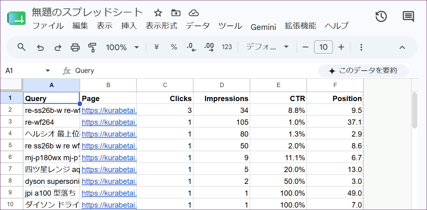 取り出されたデータ。Query・Page・Clicks・Impressions・CTR・Position の列が並ぶ
