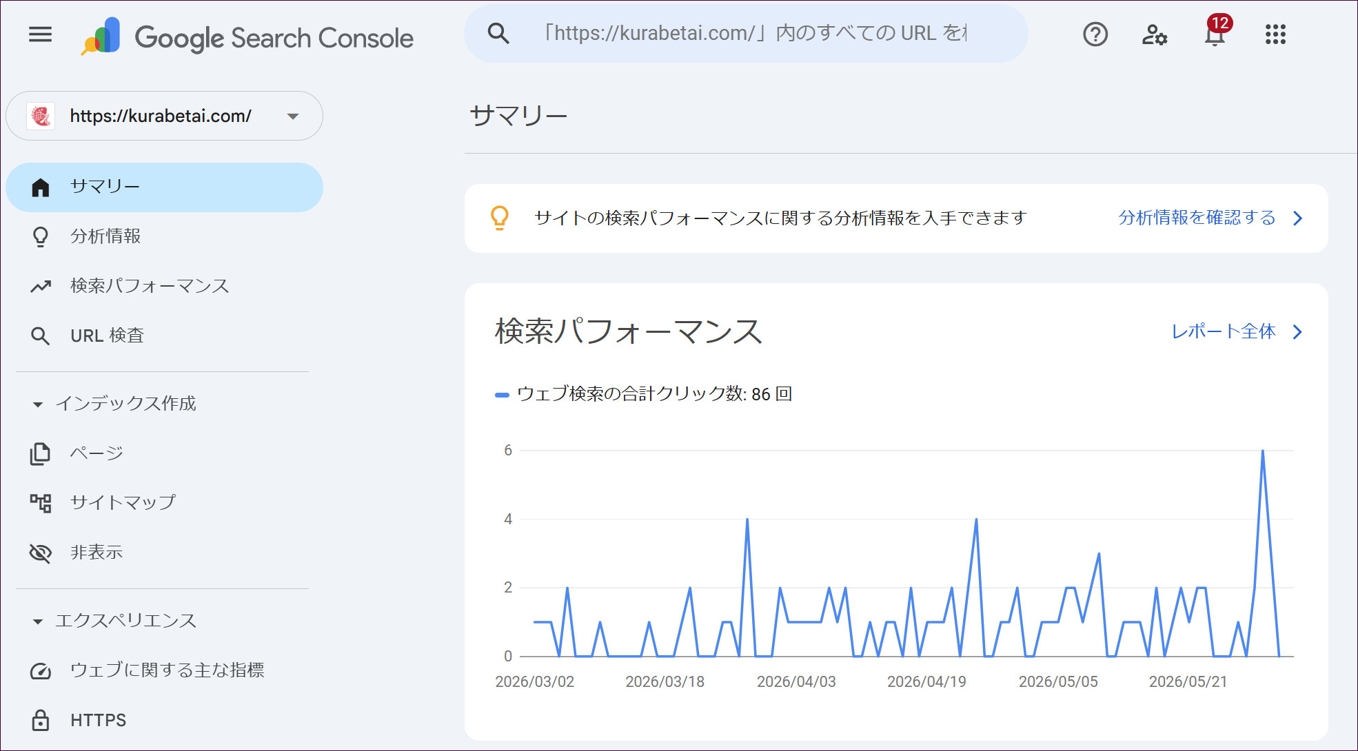 サーチコンソールにログインした直後の「サマリー」画面。左側にメニューが並ぶ