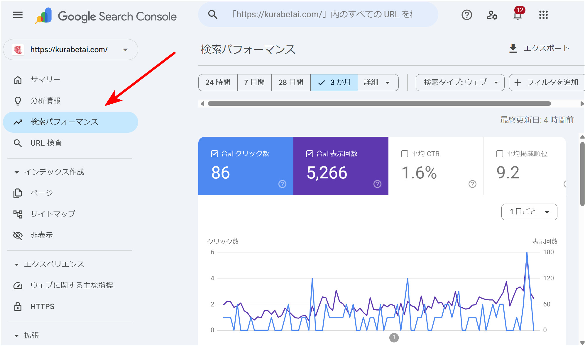 左メニューの「検索パフォーマンス」をクリックすると、検索パフォーマンスの画面が開く