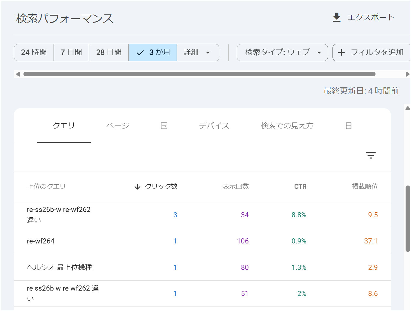 検索パフォーマンスの表。上位のクエリごとに、クリック数・表示回数・CTR・掲載順位が並ぶ