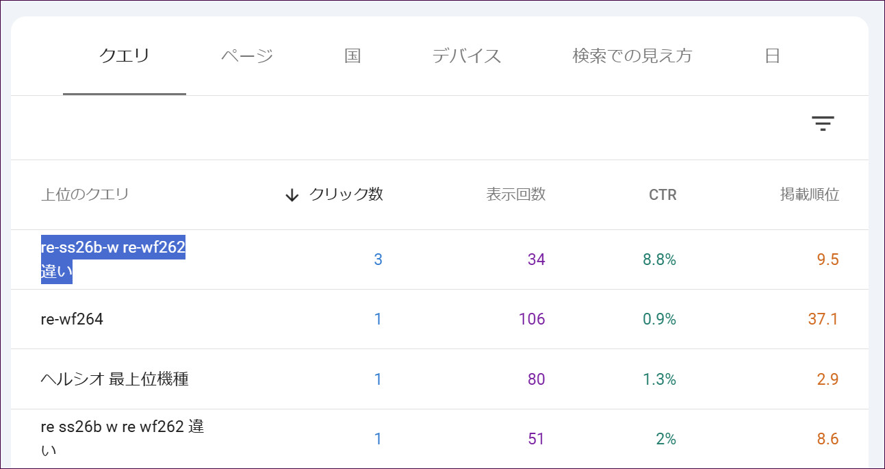 表から、順位を調べたいキーワードを選んでコピーする