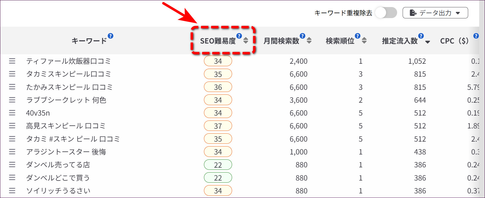 「SEO難易度」の見出しをクリックして、難易度が低い順に並べ替える